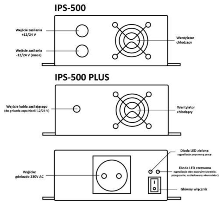 Przetwornica SinusPro-1000S